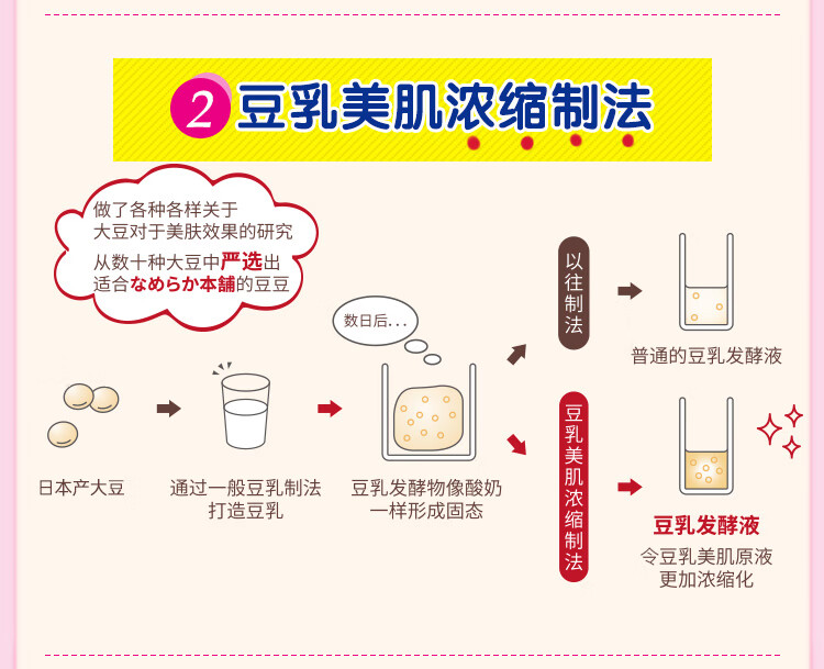 莎娜SANA豆乳美肌泛醌洗面奶女辅酶q10呵护肌肤屏障洁面乳150g