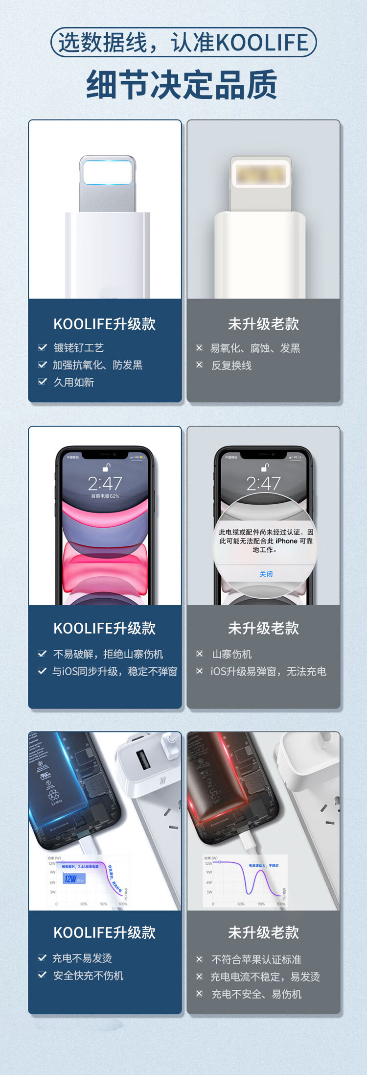 KOOLIFE 【2条】苹果数据线2米加长 iPhone手机充电线快充lightning车载通用iPad/air/11promax/x/8/7/6splus