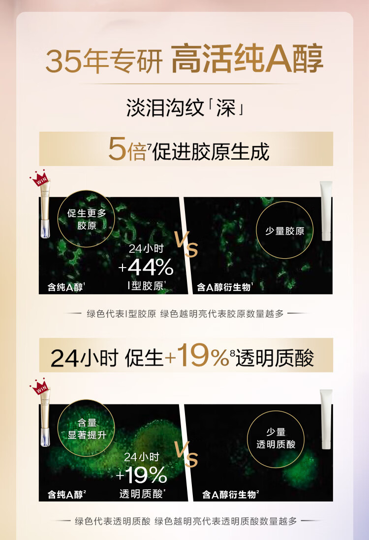 资生堂（SHISEIDO）悦薇小针管抗皱眼霜20mlA醇淡化黑眼圈生日礼物送老婆