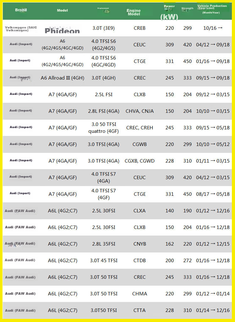 Воздушный фильтр MANNFILTER C16005M для Volkswagen Phideon, Audi A6L, A6, A7