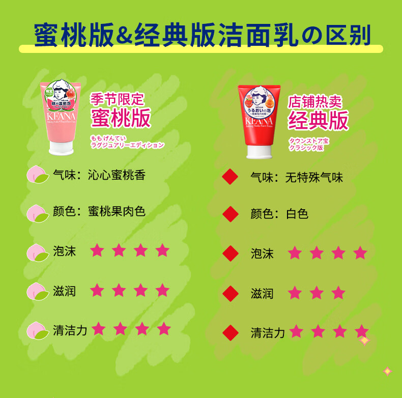 石泽研究所 蜜桃小苏打泡沫洁面乳100g 清洁毛孔去黑头水润肌肤