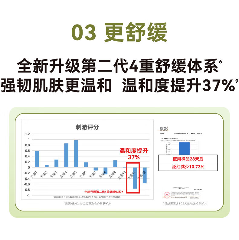 HBN视黄醇双a醇晚霜2.0面霜抗皱紧致控油旅行装 5g