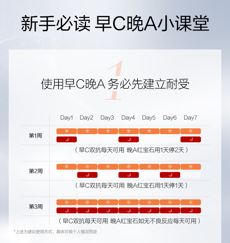珀莱雅早c晚a精华套装100ml 双抗红宝石抗皱补水 护肤品礼盒生日礼物女