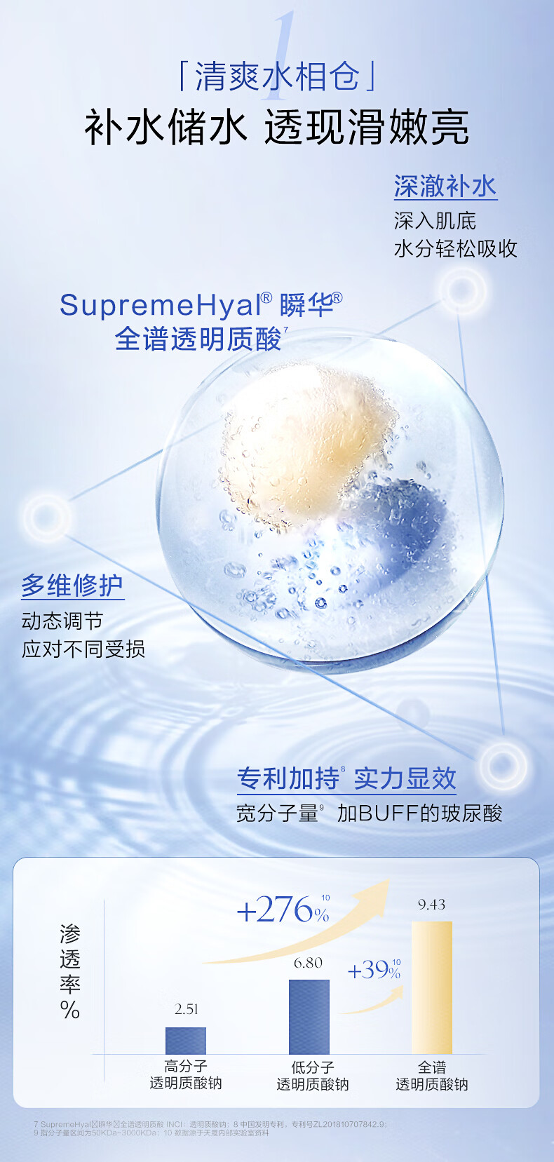 珀莱雅精华 保龄球次抛安瓶精华液 修护滋养保湿玻尿酸原液 1.2ml*28支