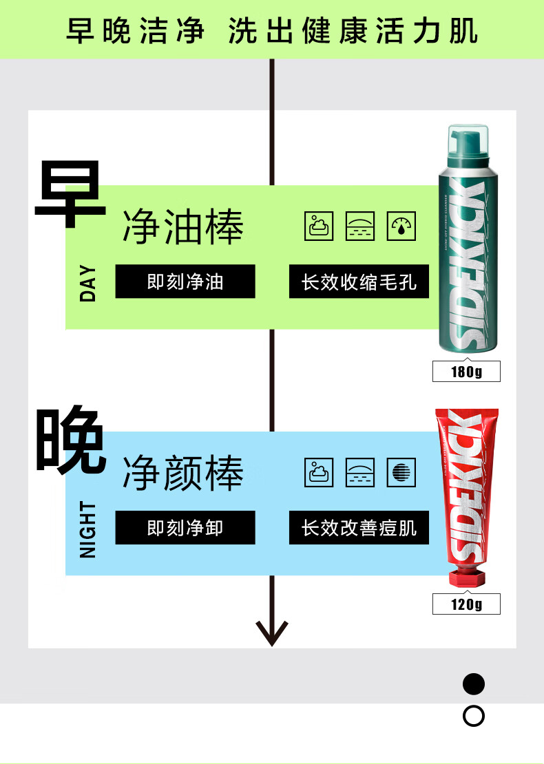 侍刻（SIDEKICK）资生堂集团早晚氨基酸洗面奶套装(控油洁面+改善痘肌) 男朋友