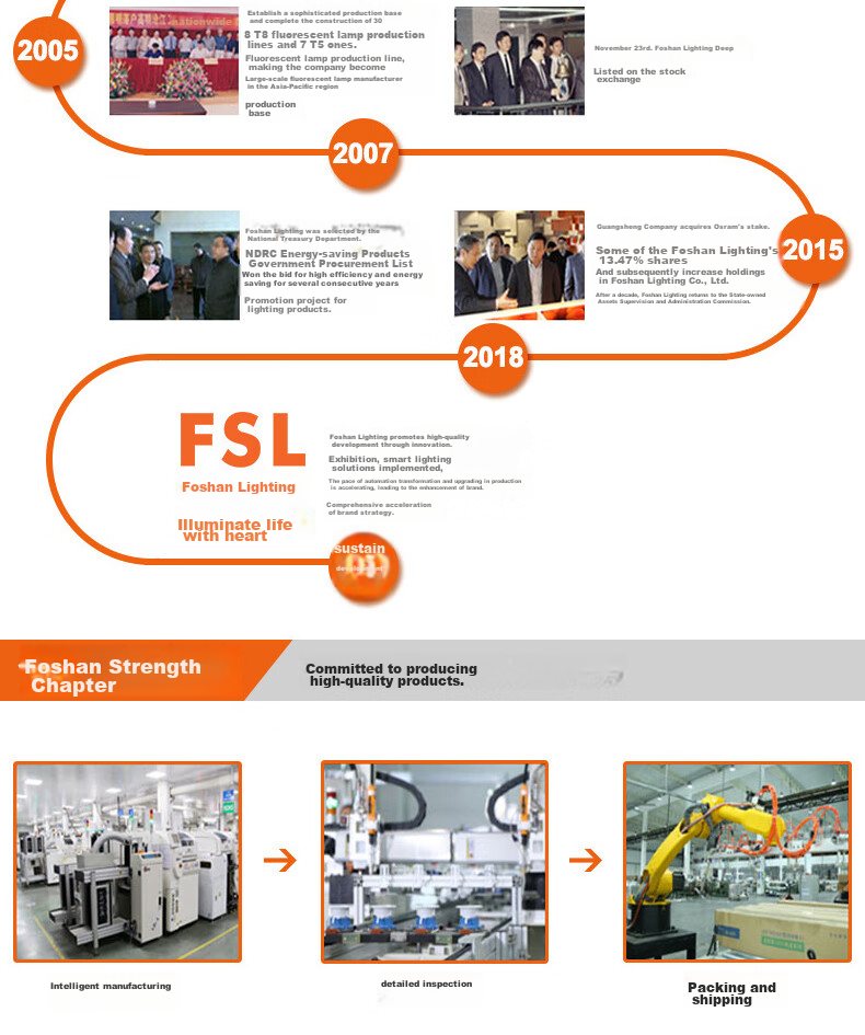 Светодиодный светильник FSL, 50 Вт, нейтральный белый свет, для потолка, 52 см