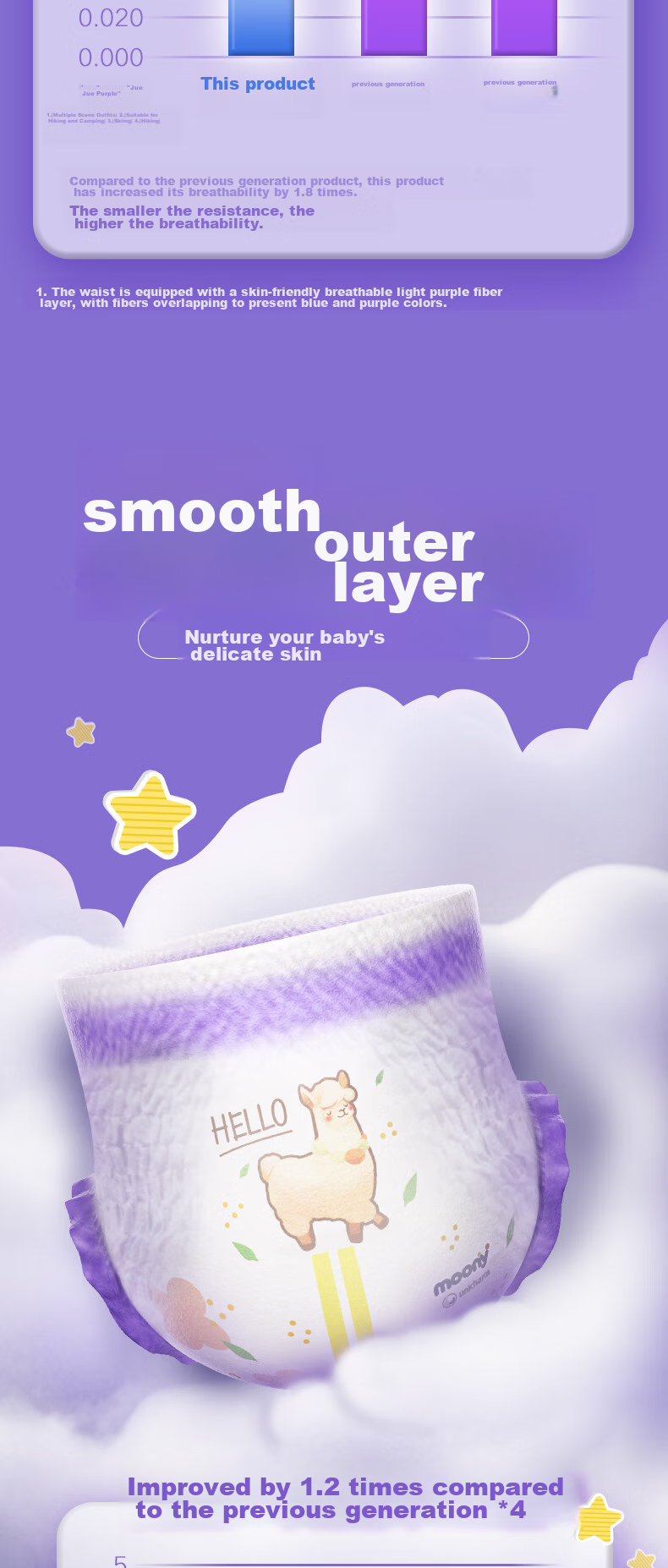 Подгузники-трусики MOONY Sofy Unicharm Q Thin Cute Yumi Alpaca, размер L (9-14 кг), 4 шт.