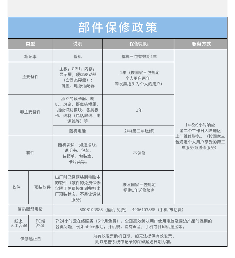 惠普战66四代高性能轻薄商务本15英寸怎么样评测分析结果告知！