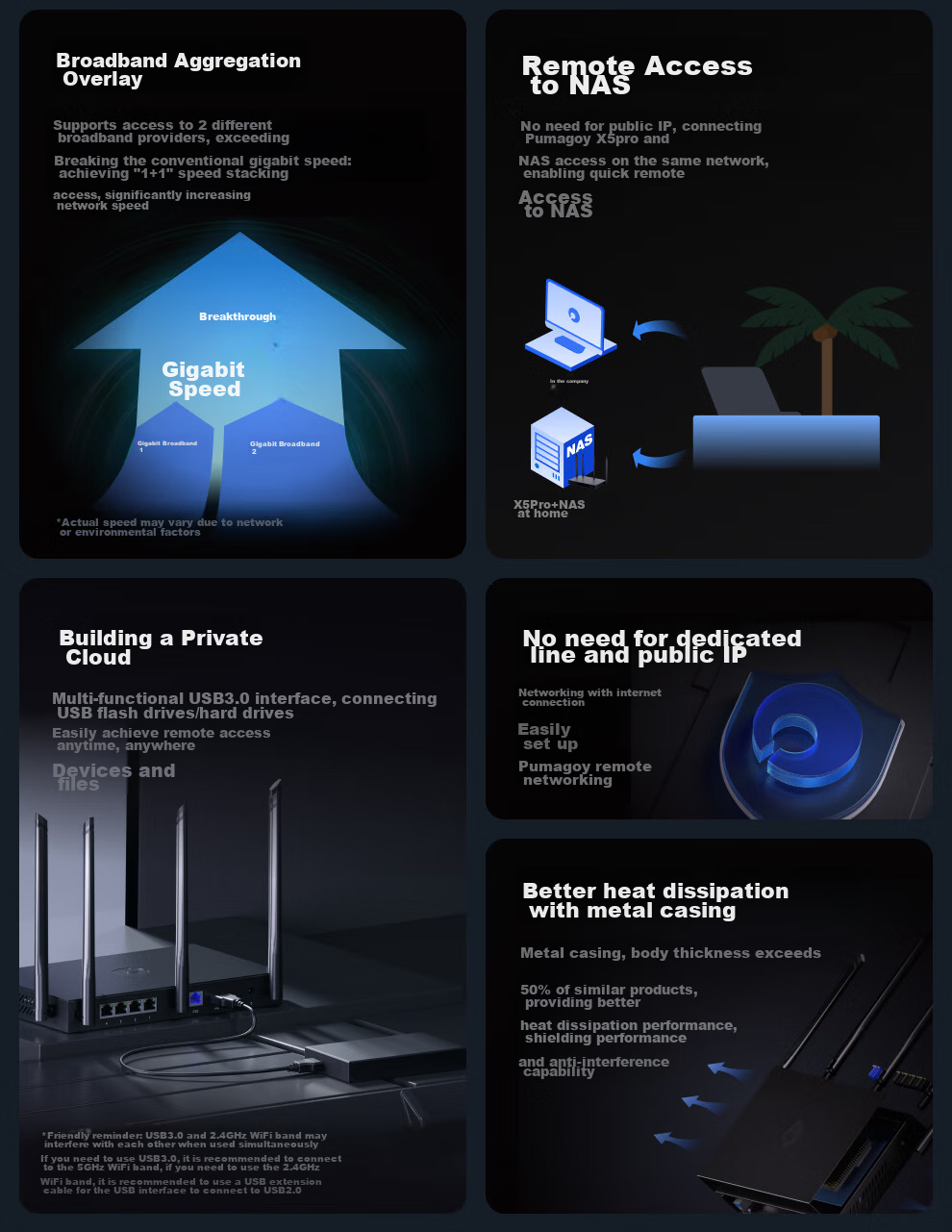 Wi-Fi роутер AX3000