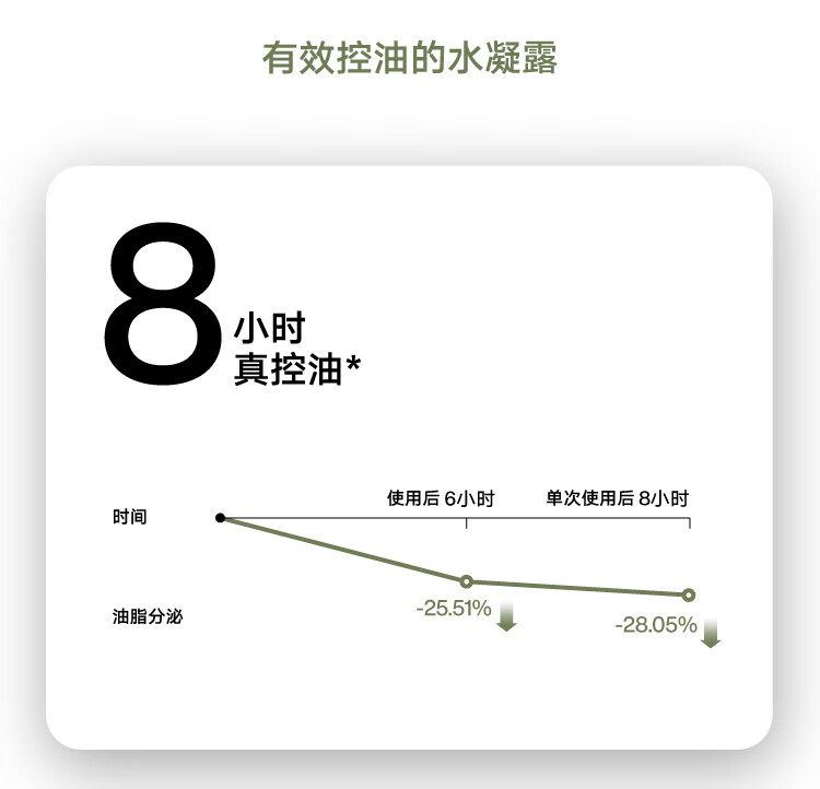 理然男士控油补水保湿护肤套装油痘肌氨基酸洗面奶凝露精华男士护肤品