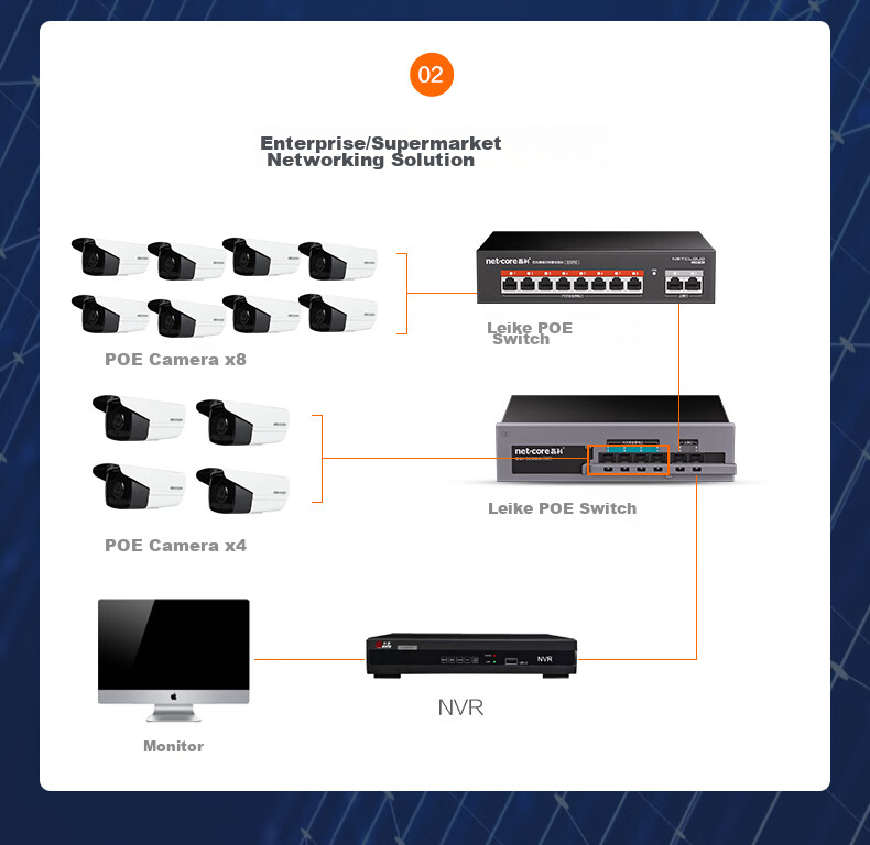 Коммутатор Netcore S6P, 6 портов 100 Мбит/с, POE 65 Вт, с защитной защелкой, для видеонаблюдения, неуправляемый