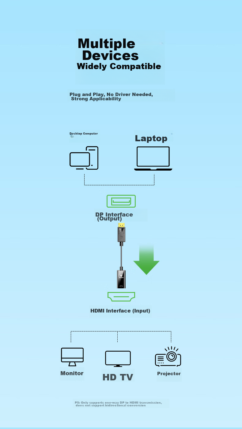 Кабель-адаптер BIAZE DisplayPort (DP) на HDMI, 1080P HD, мужской на женский, для подключения ноутбуков и настольных компьютеров к мониторам и проекторам