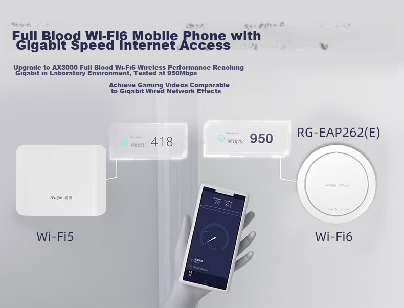 Wi-Fi 6 Mesh роутер Ruijie RG-EAP262(E) для дома и офиса, двухдиапазонный, 3000 Мбит/с, 160 МГц