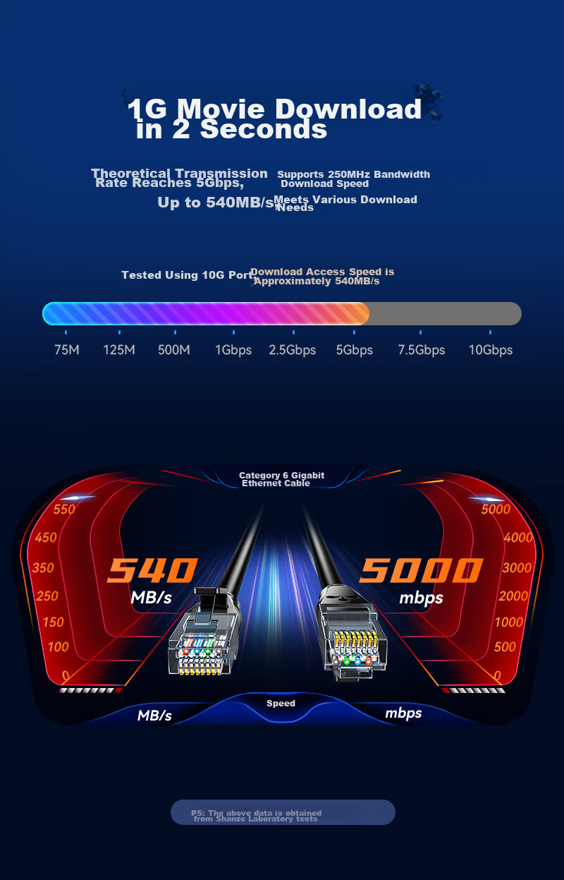 Сетевой кабель SAMZHE CAT6 Gigabit Ethernet, 2 метра, высокоскоростной широкополосный кабель для домашнего и офисного использования, черный