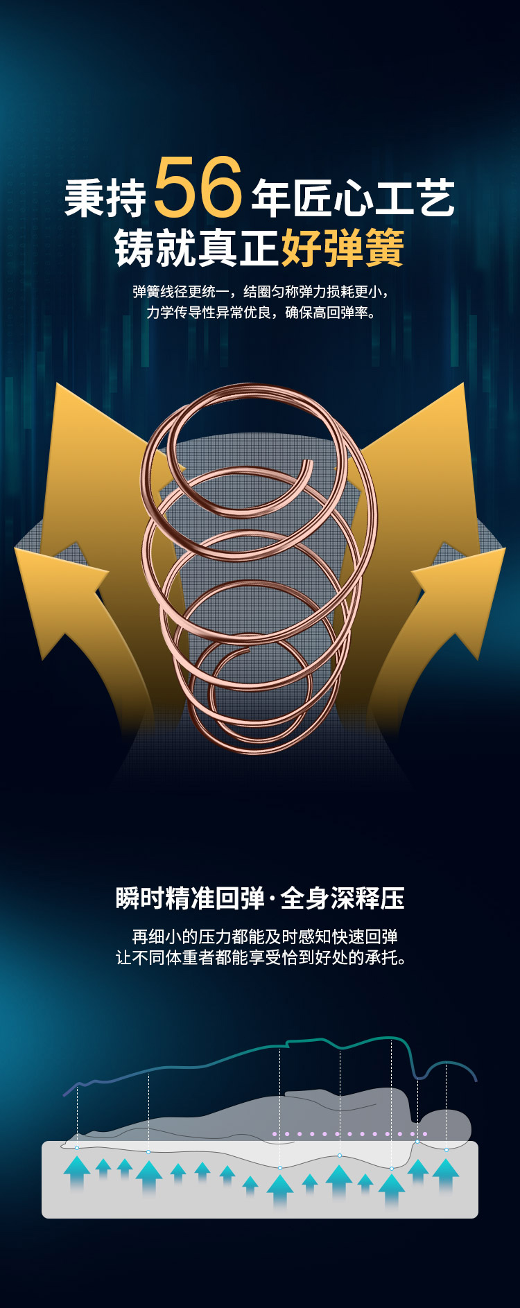 雅兰深睡.智享床垫好不好用？体验一个月后悔死了？内幕感受