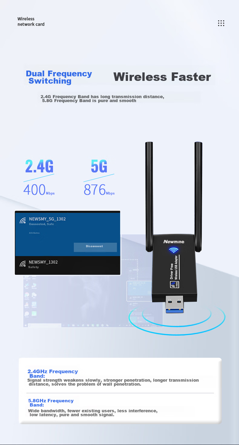 Сетевой адаптер Newmine D1302, 1300 Мбит/с, двухдиапазонный, USB 3.0, с двумя внешними антеннами, для настольных ПК и ноутбуков