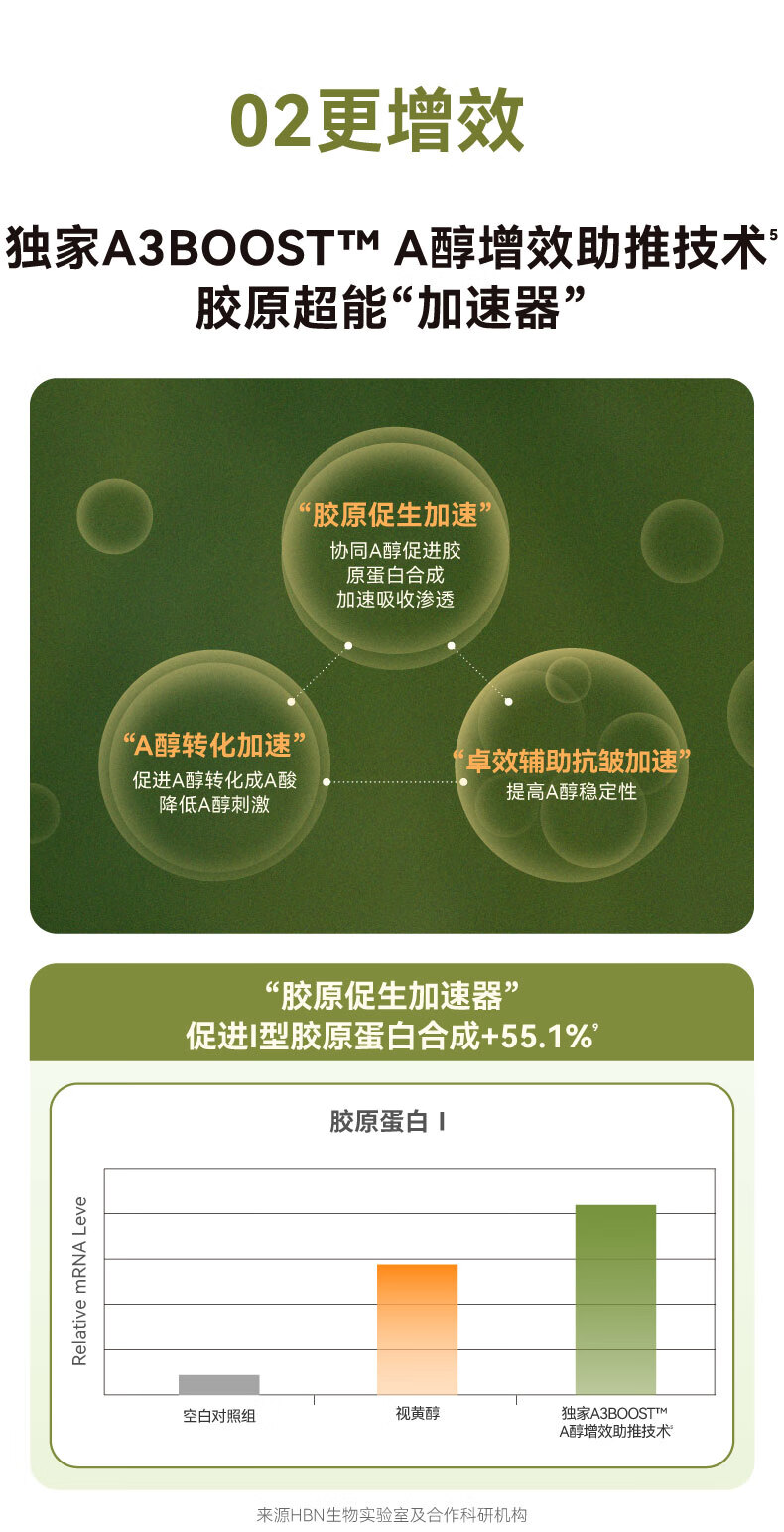 HBN视黄醇双a醇晚霜2.0面霜抗皱紧致控油旅行装 5g