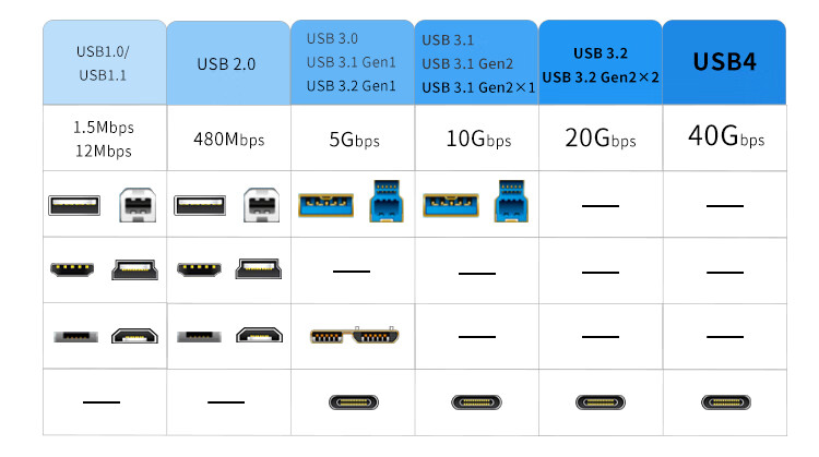 Кабель USB4 ZLEUE