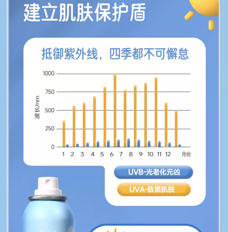 美颜笔记宝宝防晒防l紫外线防汗防水儿物理童成人防晒霜喷雾军训必备120ML