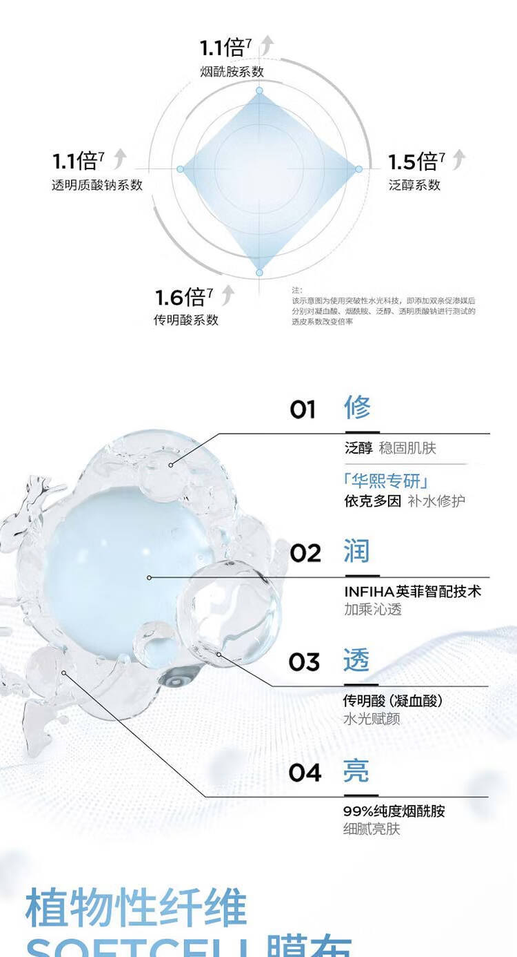 润百颜玻尿酸水光亮透面膜28g*5片补水保湿烟酰胺护肤品礼物女