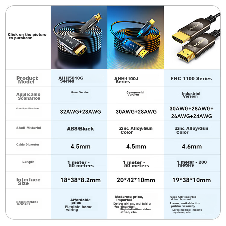 Кабель Shengwei Optical HDMI версии 2.0, аудио/видео кабель высокой четкости класса Hi-Fi, 40 метров, AHH5040G