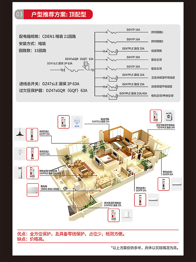 德力西电气空开断路器空气开关带漏保漏电保护器家用漏电开关DZ47SLE 2P 32A