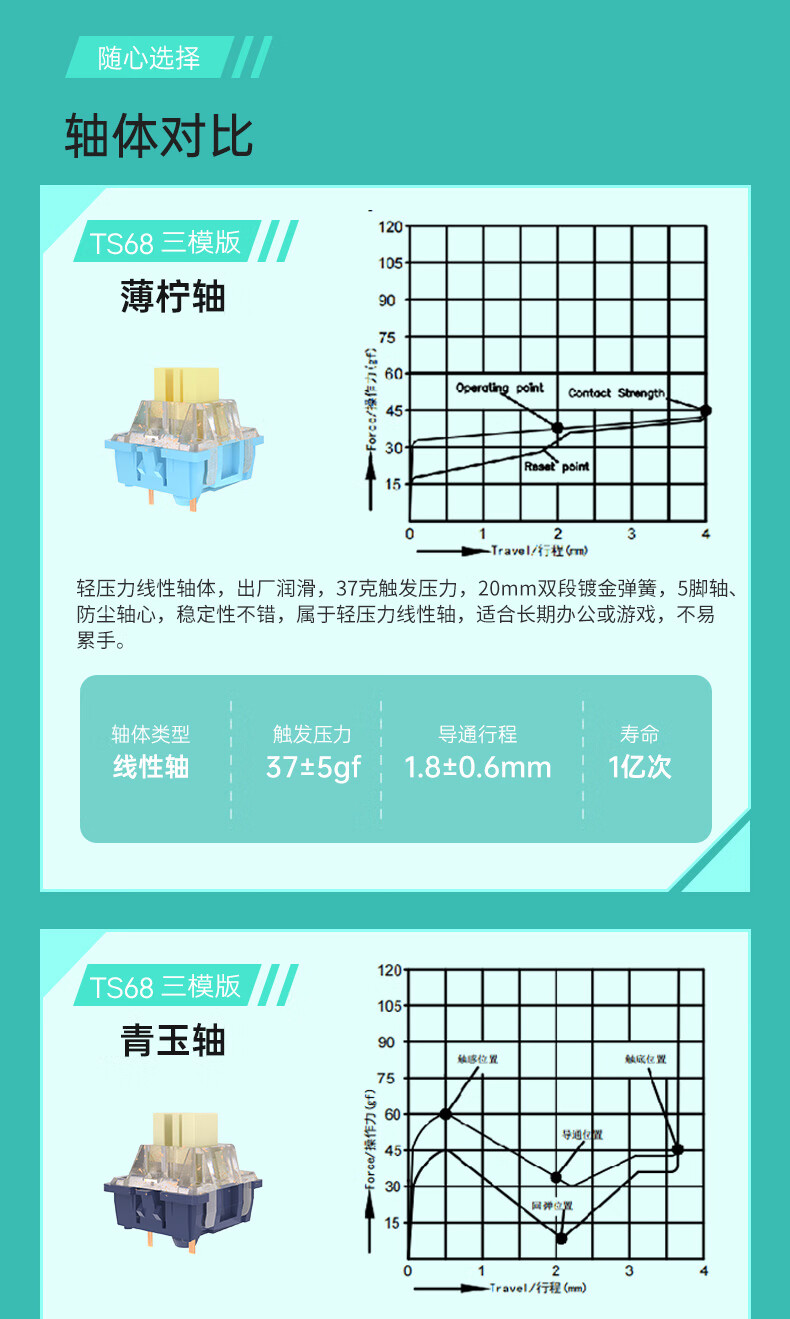 红龙（REDRAGON）三模无线TS68半透明机械键盘游戏电竞机械轴有线游戏键盘热插拔 蒂芙尼（半透白）薄柠轴