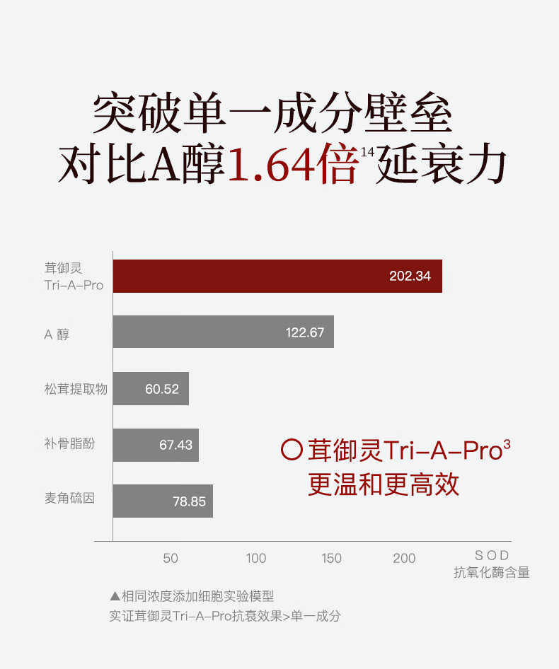 稀物集小墨芯双管精华液抗抗氧化面部淡纹抗皱紧致修护老32ml