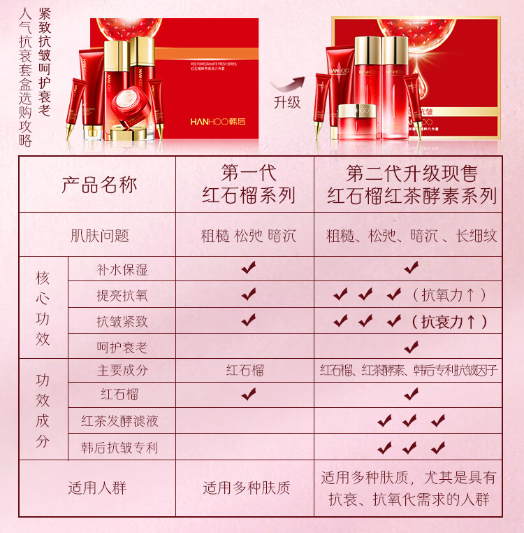 韩后（Hanhoo）红石榴红茶酵素护肤品套装 补水保湿抗皱淡化细纹 护肤礼盒化妆品 水110ml+乳110ml+面霜50g