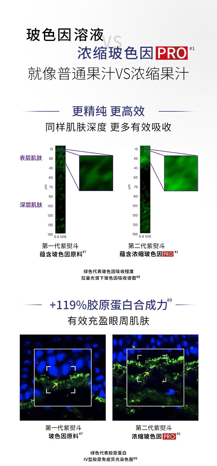 欧莱雅眼霜二代紫熨斗脸淡纹眼霜 紫熨斗7.5ML*4