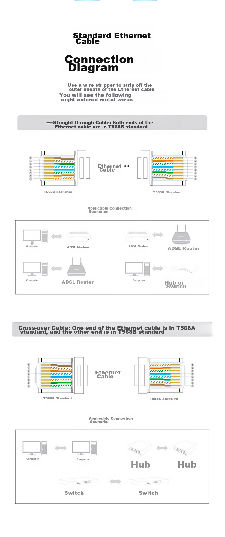 Категория 6, двухсекционные коннекторы RJ45, 50 шт.