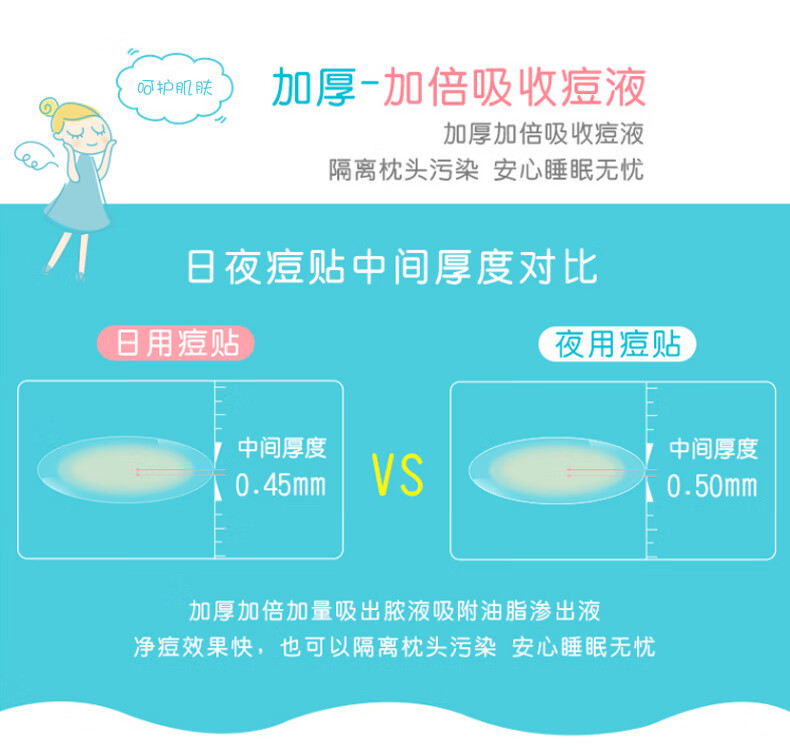 护妍天使（DermaAngel）隐形净痘贴 日夜混合18贴 痘痘贴人工皮可上妆超薄吸浓隔离污染