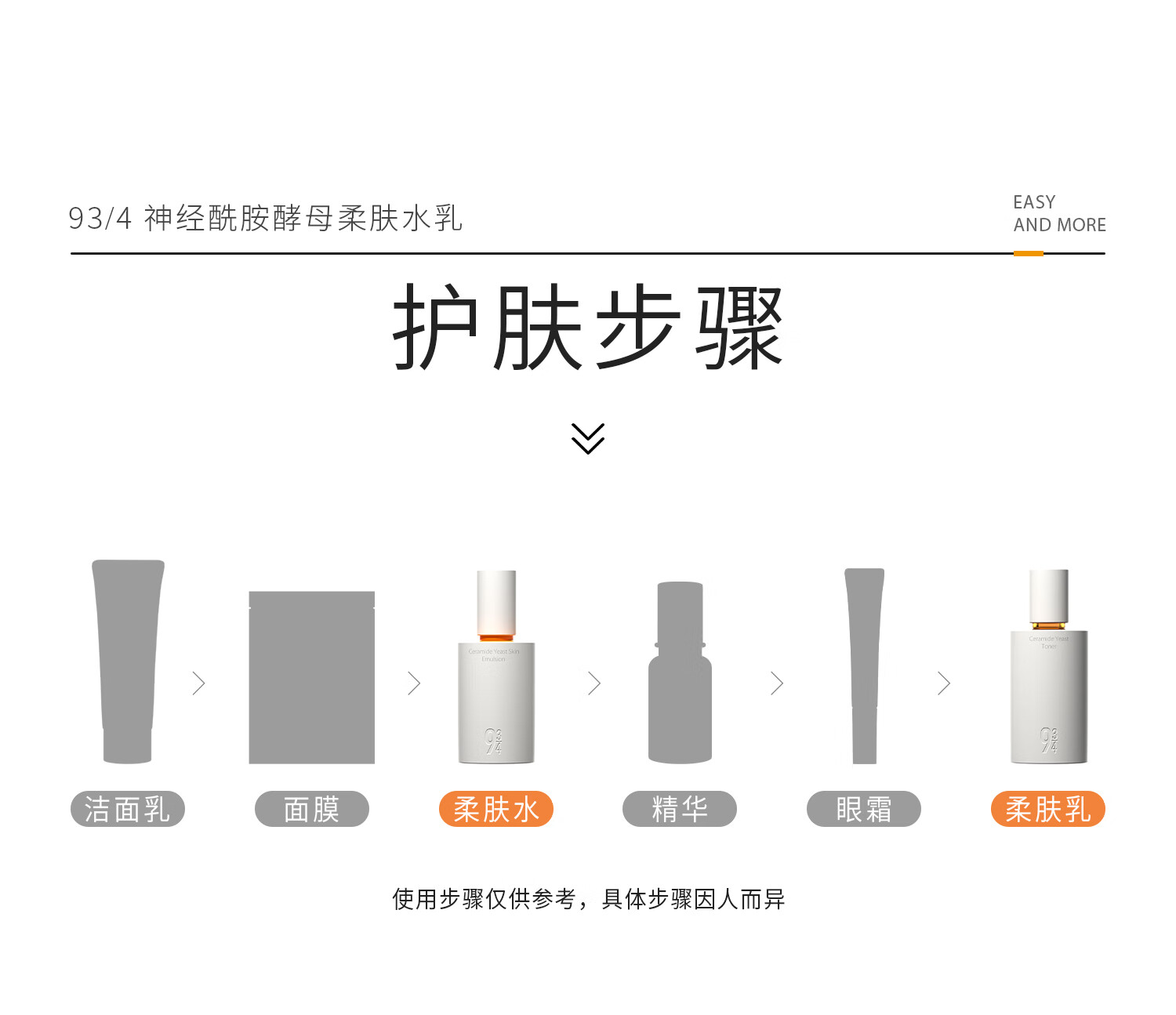 934【直播专享】神经酰胺酵母磨皮水乳护肤套装补水保湿男女适用 磨皮水乳（清爽）+肌底液
