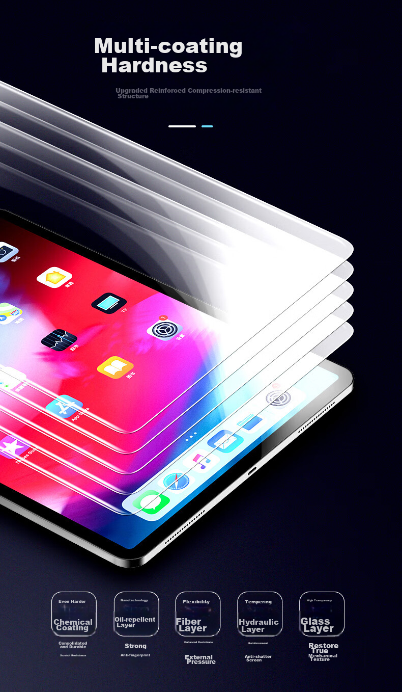 Защитное стекло BIAZE для iPad Air 5/4 10.9 дюймов, iPad Pro 11 дюймов, полноэкранное, из закаленного стекла, противоударное, противоударное, противоскользящее, прозрачное