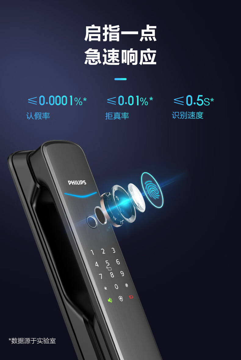 飞利浦705E指纹锁优缺点评测感受内幕大揭秘？