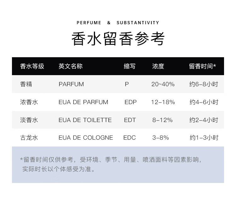 蔻驰（COACH）纽约蓝调男士淡香水4.5ml+纽约女士淡香水4.5ml【美妆专享】