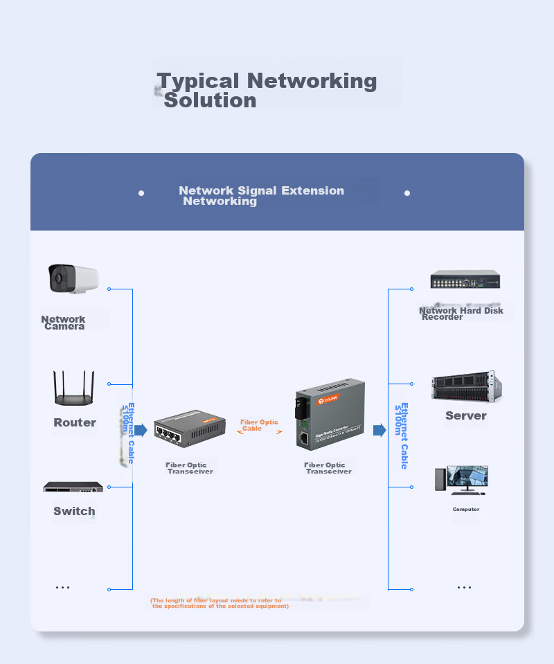 Конвертер NetLINK HTB-4100A/4GE, оптический приемопередатчик, одномодовый, одноволоконный, 1 оптический 4 электрических + 1 оптический 1 электрический комплект, 3 км