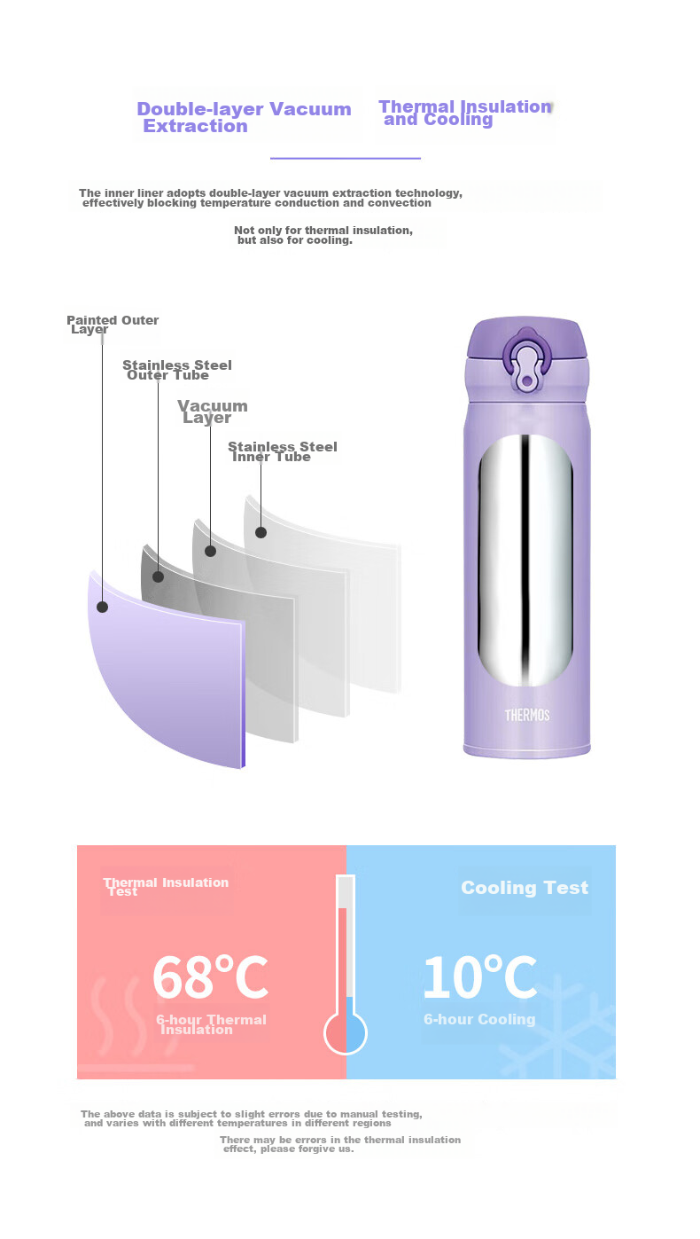 Термос THERMOS JNL-503, 500 мл, черный, для мужчин и женщин, отличный подарок на день рождения и Новый год