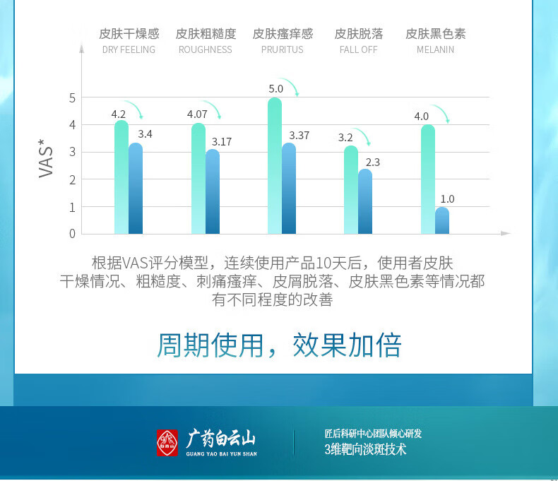 广药白云山祛斑霜美白去斑男女士50g