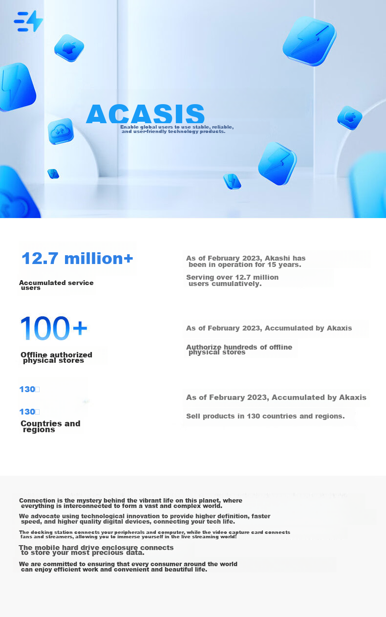 Док-станция Acasis с тройным дисплеем