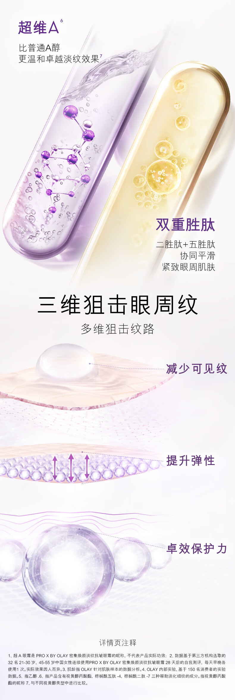 玉兰油（OLAY）超A淡纹眼霜30gProX眼部精华乳液女士护肤品抗皱补水保湿提亮眼周
