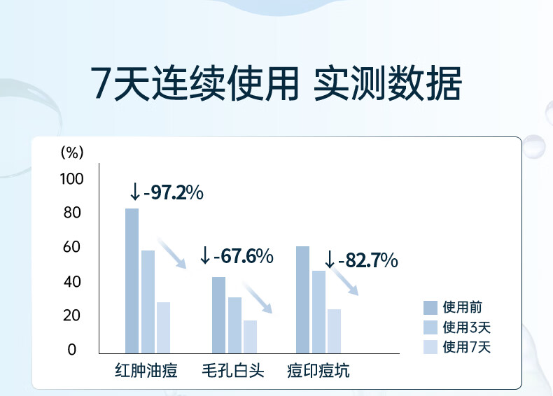 OHBT水杨酸精华液改善黑头闭口细致毛孔焕白靓白补水保湿淡化细纹呵护 【镇静舒缓】祛痘精华液50ml*2
