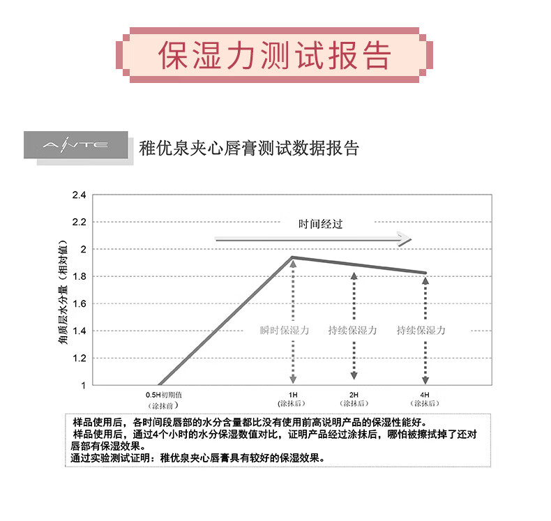 稚优泉润唇膏 唇膜护唇女保湿滋润修护打底去死皮淡化唇纹不油腻 加心润唇膏