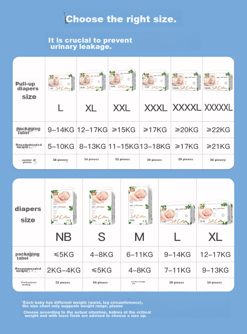 Подгузники Homebaby Premium Cotton, размер M, 88 шт., ультратонкие для чувствительной кожи, для новорожденных мальчиков и девочек, трусики для малышей