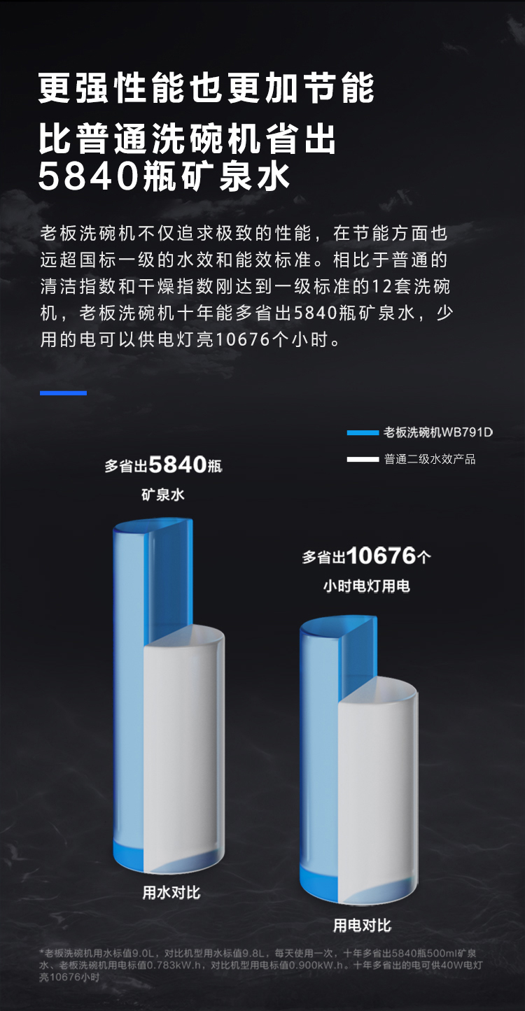 老板WB791D洗碗机真实使用感受？选择千万要注意的内幕？
