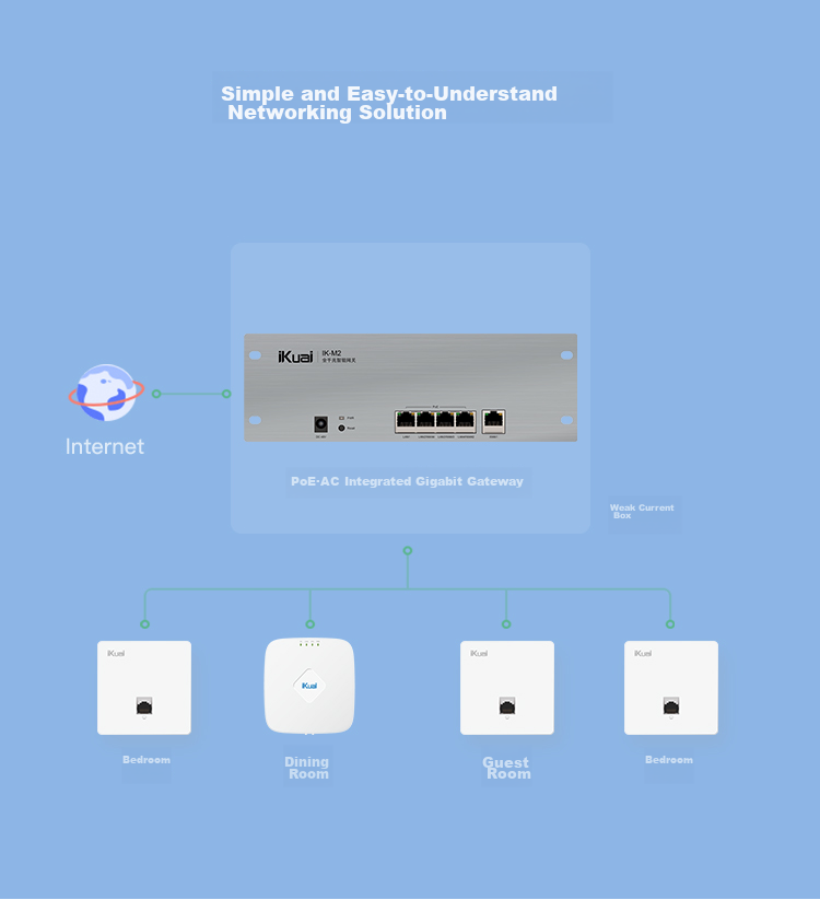 Wi-Fi роутер iKuai N7, AC1200, белый