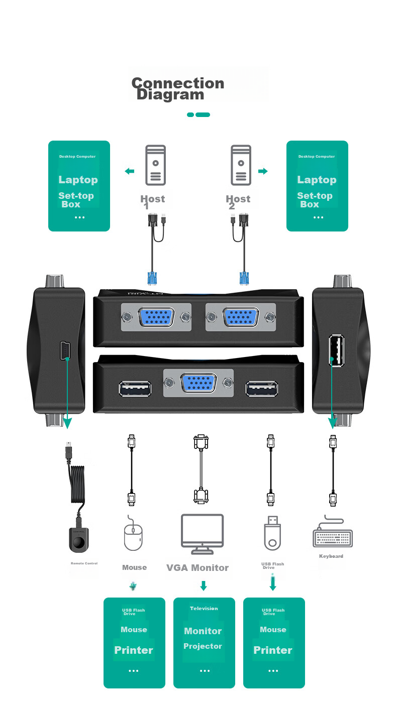 KVM-переключатель MT-viki MT-201, 2 порта, VGA, USB, для управления несколькими компьютерами