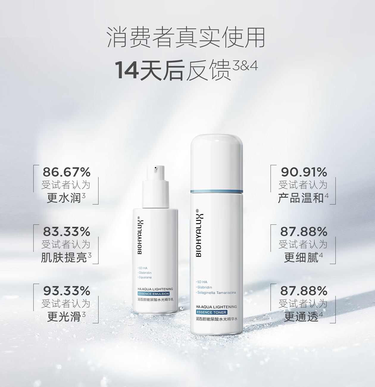 润百颜玻尿酸水光精华水乳护肤套装补水保湿护肤品乳液礼物送女生 水光精华水120ml+水光精华乳100g
