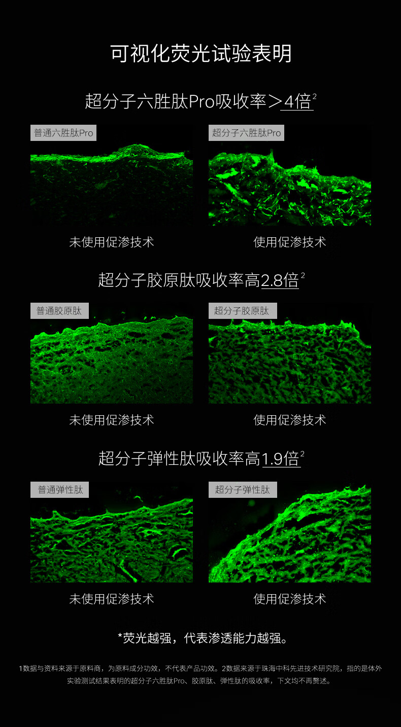 优时颜（UNISKIN）黑引力面霜超分子六胜肽Pro淡纹紧致提拉礼物送女友送老婆