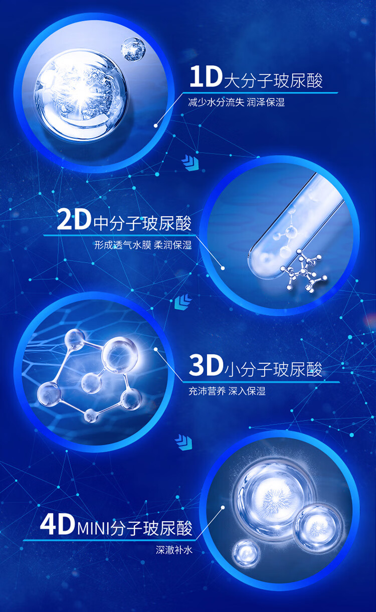 高夫恒润保湿臻享男士护肤礼盒(洗面奶+乳+水+精华)  送男友圣诞礼物
